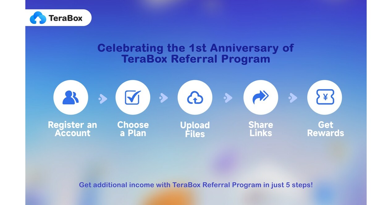TeraBox Marks the First Full Year of Referral Program, Empowering Thousands Globally