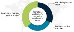 SpendEdge Helps Retail Company Navigate Post-COVID Logistics Challenges