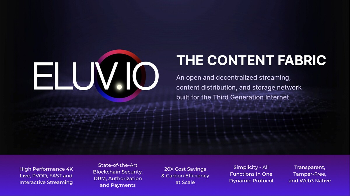 Eluvio Demonstrates New Live Streaming, FAST, PVOD and Connected TV Experiences at IBC 2023 - Vimarsana News
