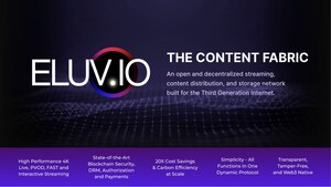 Eluvio Demonstrates New Live Streaming, FAST, PVOD and Connected TV Experiences at IBC 2023
