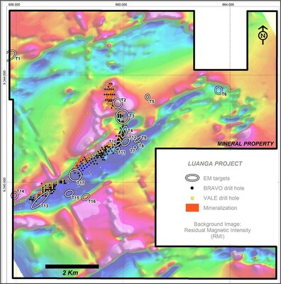 Figure 3: 17 First Priority EM Targets show over Magnetics. Ultramafics (magnetic low shown in blue) below Luanga PGM drilling. (CNW Group/Bravo Mining Corp.)