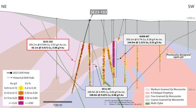 Figure 3 – Drill Hole SE23-102 Cross-Section (CNW Group/Vizsla Copper Corp.)