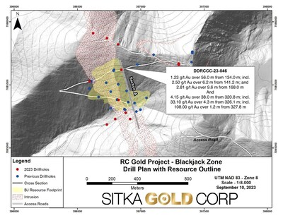 Figure 2: Plan Map Showing the Location of DDRCCC-23-046 (CNW Group/Sitka Gold Corp.)