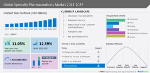 Specialty Pharmaceuticals Market size to grow by USD 331.12 billion from 2022-2027 | North America to account for 53% of market growth - Technavio