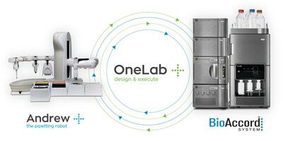 Waters has updated its OneLab™ workflow software to create new, easy-to-use bioprocess walk-up solutions integrating the Waters BioAccord™ LC-MS system and Andrew+™ robot to automate routine product quality and cell culture media analysis from any bioreactor. By eliminating the need to send bioreactor samples to a central lab for analysis, the new solutions make it even easier to accelerate upstream bioprocess development by up to six weeks over traditional methods.
