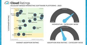 Cloud Ratings Initiates Research Coverage of Account-Based Marketing Software