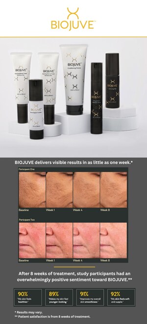 Společnost Crown Aesthetics oznamuje rozšíření produktů značky BIOJUVE™ Living Skin Biome Care do Spojeného království, Irska a Německa