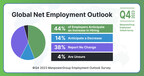 Global Employer Hiring Outlooks Hold Steady for Q4