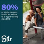 Stir Releases Powerful New Research Exploring Dating For Single Parents