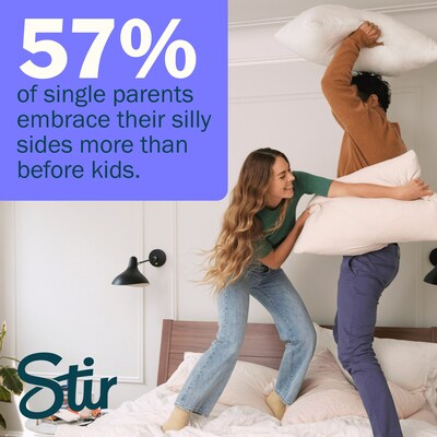57% of single parents embrace their silly sides more than before kids