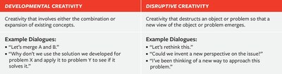 Researchers Examine the Profound Influence of Small Choices in Digital Collaboration -- How Public Channels and Private Groups Foster Innovation
