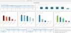 Intterra Announces New Functionality in its Reporting &amp; Analytics Product