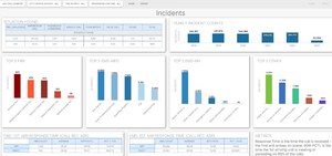 Intterra Announces New Functionality in its Reporting &amp; Analytics Product