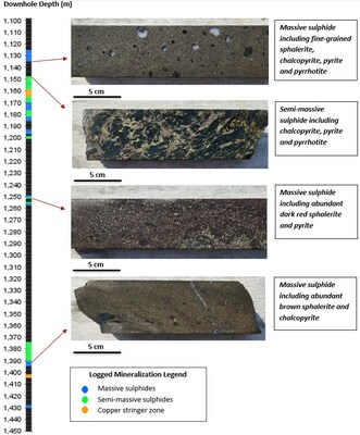 Figure 3 – Drill core photos illustrating some of the multiple new mineralized lenses drilled in Tesla expansion hole TS-23-12.  All sulphide minerals mentioned are confirmed by XRF analysis. (CNW Group/Foran Mining Corporation)
