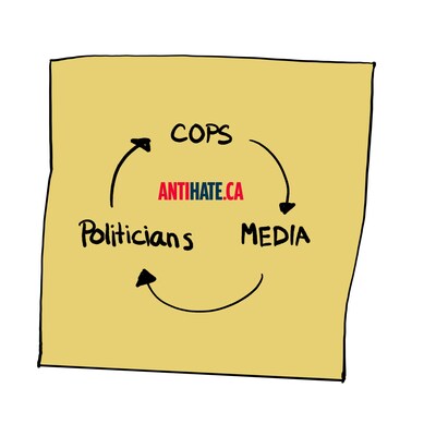 Federal Policing FOIPOP reveals a feedback loop between law enforcement, politicians, and media. (CNW Group/Crier Media)