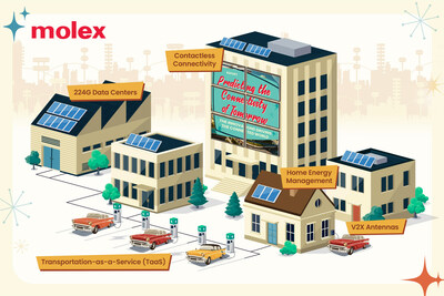 Molex’s new report, Predicting the Connectivity of Tomorrow, provides valuable insights into the innovations and technologies that are enabling a more connected world.