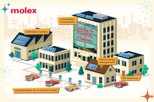 Molex Unveils New Connectivity Industry Report, Revealing a Robust Future of Technology Advancements and Product Innovations