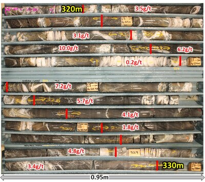 Figure 3: WF405ACC-48AE - representative section of drill core through Fletcher mineralized zone, 320m – 330m. Mineralization associated with altered, sheared and quartz veined basalt. Core is overlaid with corresponding gold assay grades. (CNW Group/Karora Resources Inc.)