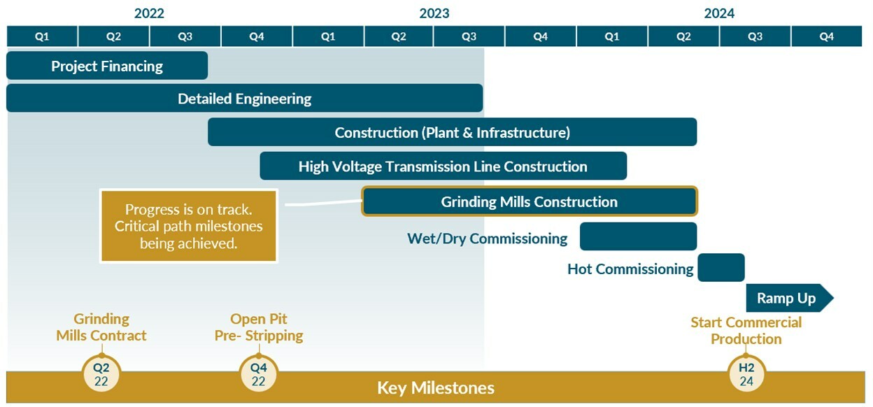 (CNW Group/G Mining Ventures Corp) (CNW Group/G Mining Ventures Corp)