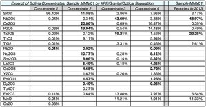 AUXICO ACQUERRA 85 % DE LA SOCIÉTÉ MINERA EL BENTON S.R.L., EN BOLIVIE