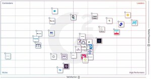 Impartner Marks Three Years as a Partner Management Grid Leader with the Latest G2 Fall 2023 Report