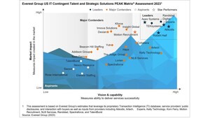 Randstad Digital US Achieves Recognition as a Leader from Everest Group's PEAK Matrix Assessment 2023, US IT Contingent Talent and Strategic Solutions