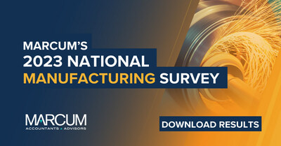The results of Marcum's 2023 National Manufacturing Survey, which features responses from hundreds of manufacturing CEOs and leaders nationwide, paint a mixed picture of confidence and concern against a backdrop of economic and technological changes.