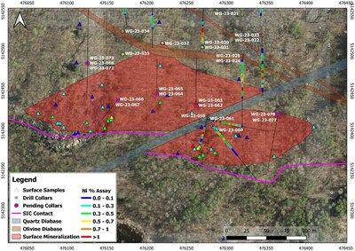 Figure 2: Detailed map of the current area of drilling on the West Graham Project showing the collar locations and drill traces of the completed holes as well as all pending holes. Surface samples are shown as color coded triangles. Shaded red area represent the area over which nickel and copper mineralization has been observed at surface. Table 1 and 2 for results. (CNW Group/SPC Nickel Corp.)