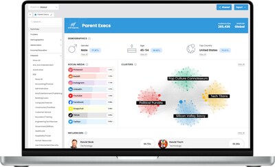 Silhouette’s newest reporting capabilities and streamlined interface delivers marketers instantly accessible insights, dynamic persona clusters, user-friendly dashboards and actionable audience data.