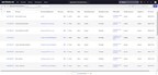Checkmarx Streamlines Prioritization and Remediation of Application Vulnerabilities within the ServiceNow Vulnerability Dashboard