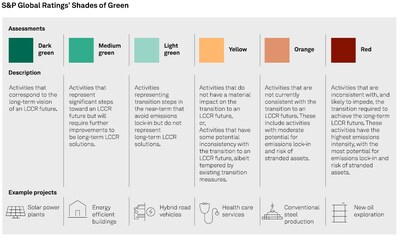 S&P Global Ratings' Shades of Green