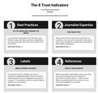 New Eye-Tracking Research Confirms Efficacy of Journalistic Transparency Indicators in Rebuilding Trust in News