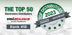 WIN SOURCE Wins Key Spot on 2023 Global Top 50 Electronics Distributors List