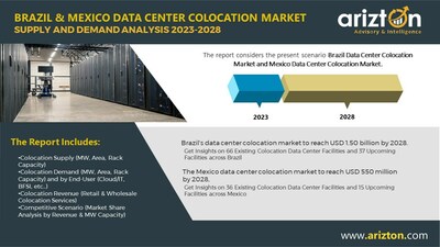 Brazil & Mexico Supply and Demand Analysis 2023-2028 Report by Arizton