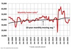 Canadian Home Sales Fall Back in August
