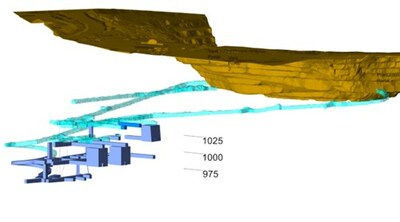 Figure 2: Long section looking south-west of Horseshoe Underground with 2023 stopes highlighted in dark blue (CNW Group/OceanaGold Corporation)