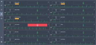 SmartCardia Cloud Dashboard