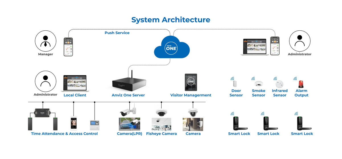 Anviz Introduces Anviz One, An All-in-One Solution Designed to Combat Security Concerns for All Levels of Education - Vimarsana News