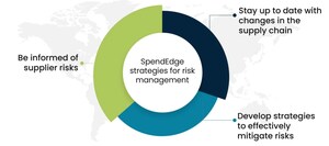 SpendEdge Empowers Multinational F&amp;B Giant with Cutting-Edge Supply Chain Risk Assessment
