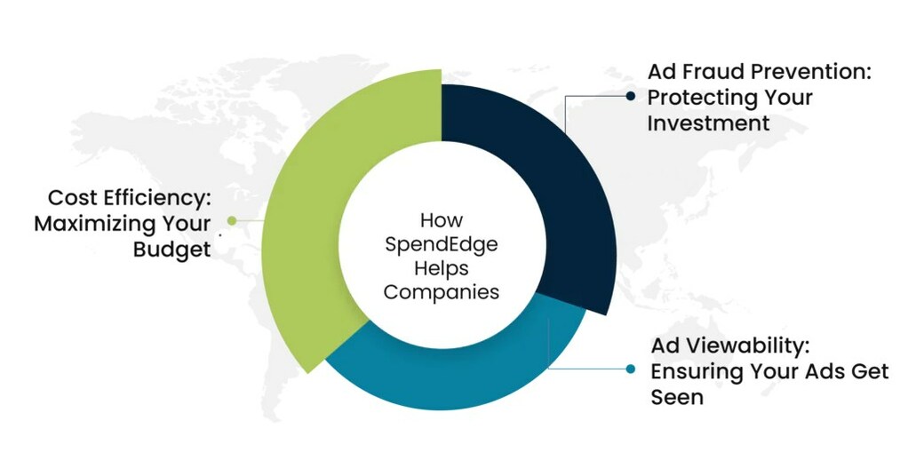 SpendEdge Enables Prominent Consumer Electronics Company to Achieve