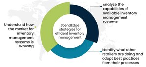 SpendEdge Drives Retail Excellence: US-Based Retail Chain Enhances Inventory Management with Expert Guidance