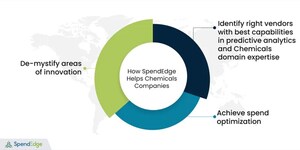 SpendEdge Empowers North American Chemical Manufacturer to Revolutionize MRO Procurement with AI-Backed Spend Optimization