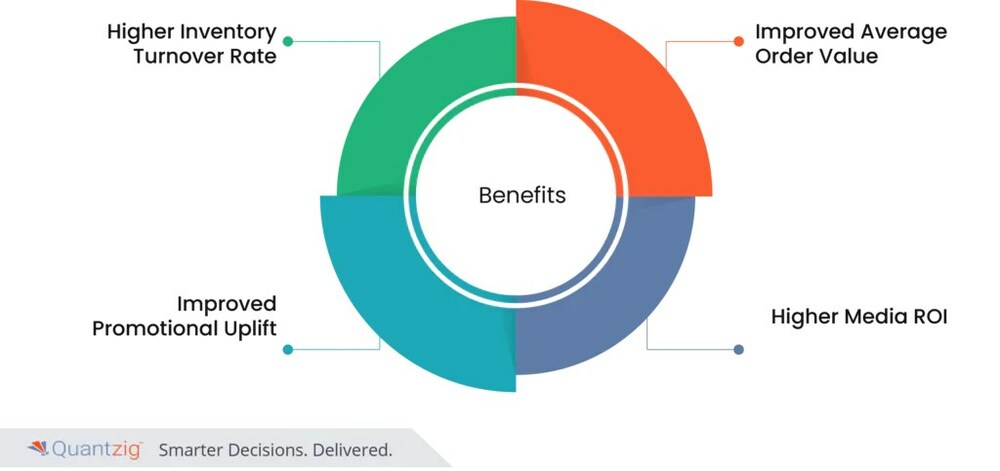 The Next Generation of Retail Media, Retail Media Analytics