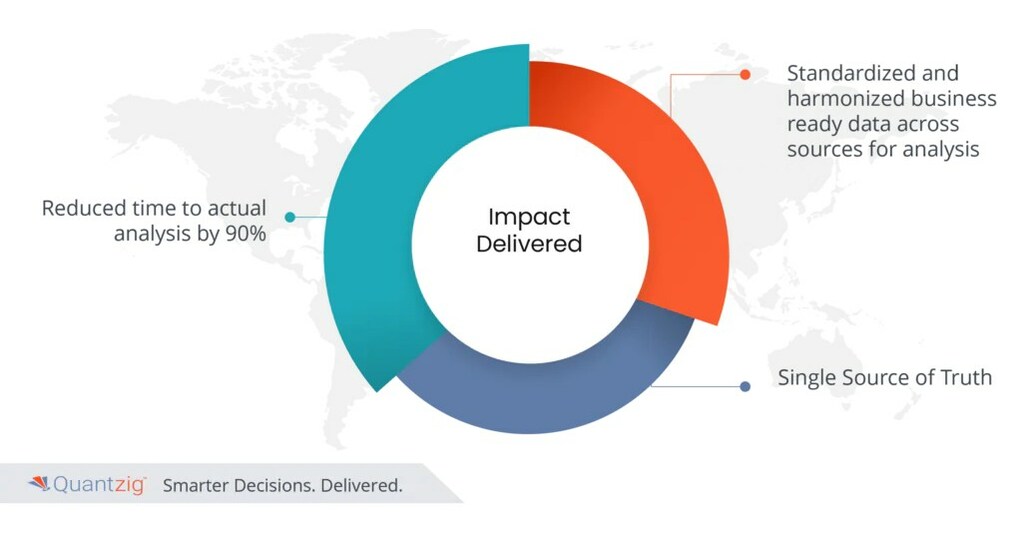 Quantzig Transforms Data Analytics for Leading US Pharmaceutical Company