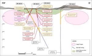 CORRECTION - Arizona Metals Announces Positive Oxide and Sulphide Recoveries at Sugarloaf Peak Gold Project