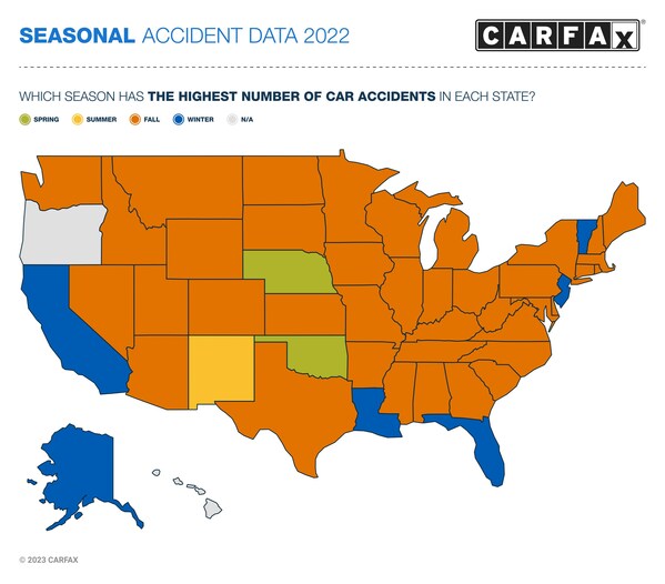 CARFAX DATA AUTUMN IS THE MOST DANGEROUS SEASON FOR AUTO ACCIDENT