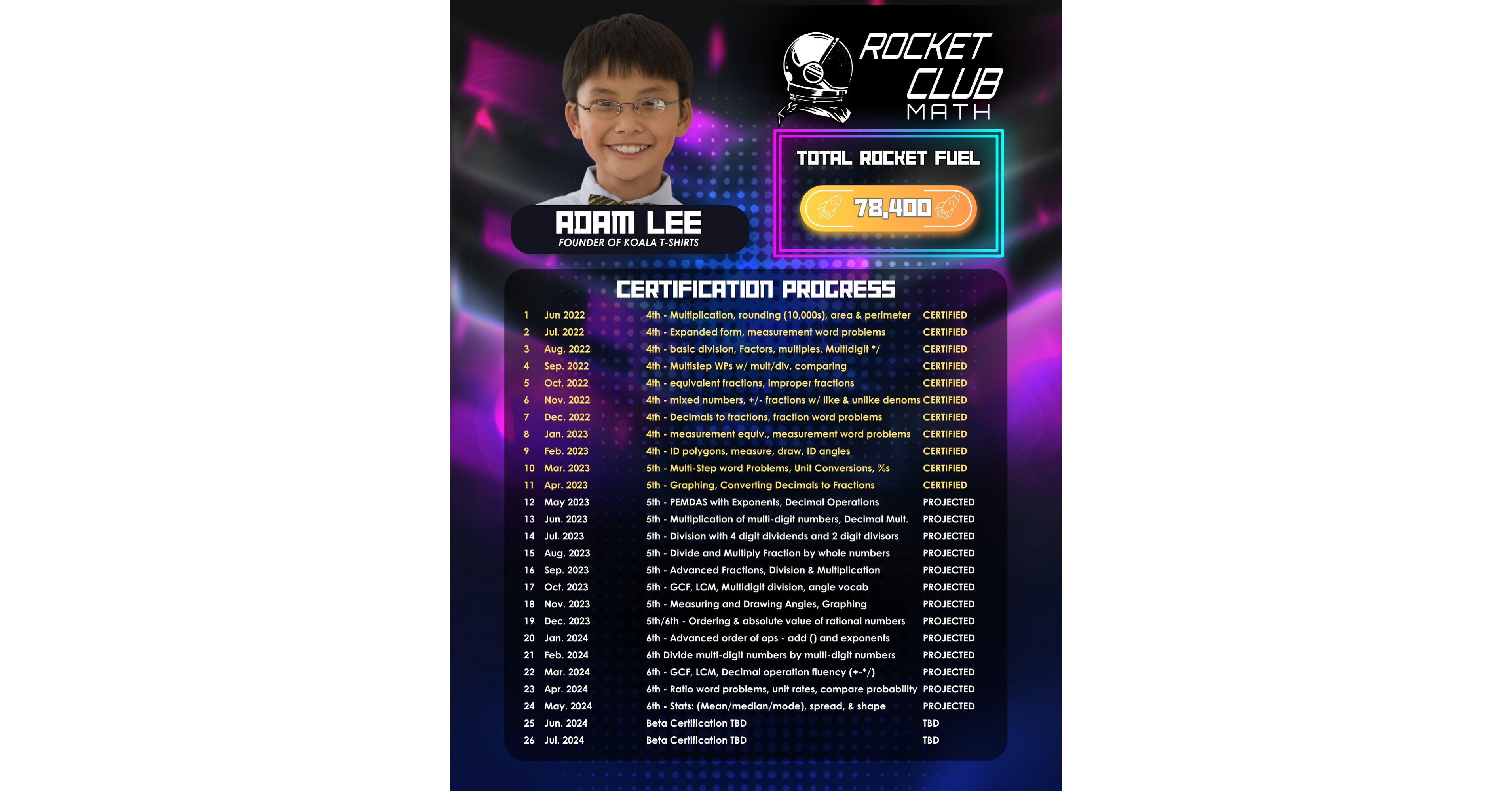 Award-Winning Math Program Opens Tribeca and Upper East Locations