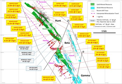 Figure 1: Beta Hunt plan view showing all drill traces with gold results. Significant results labelled. (CNW Group/Karora Resources Inc.)
