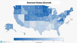 Test-Guide Unveils New Study Ranking the Smartest States in America