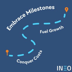 INEO Announces Updated Contracts with Key Customers